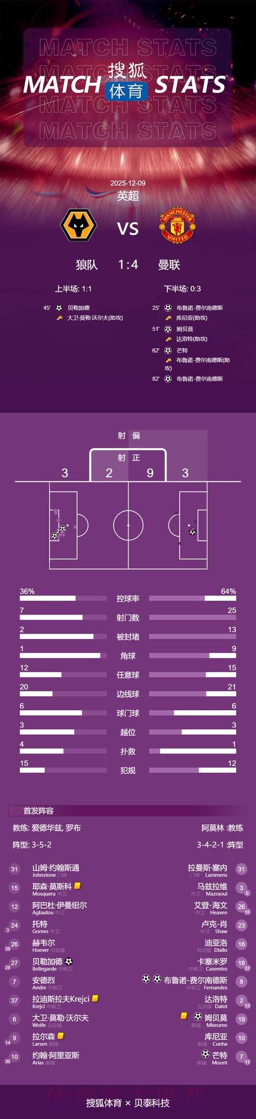 本届世界杯葡萄牙凯恩焦点对决全解析 本届世界杯葡萄牙凯恩焦点对决全解析