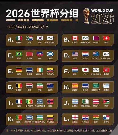 2026世界杯预测分析一览