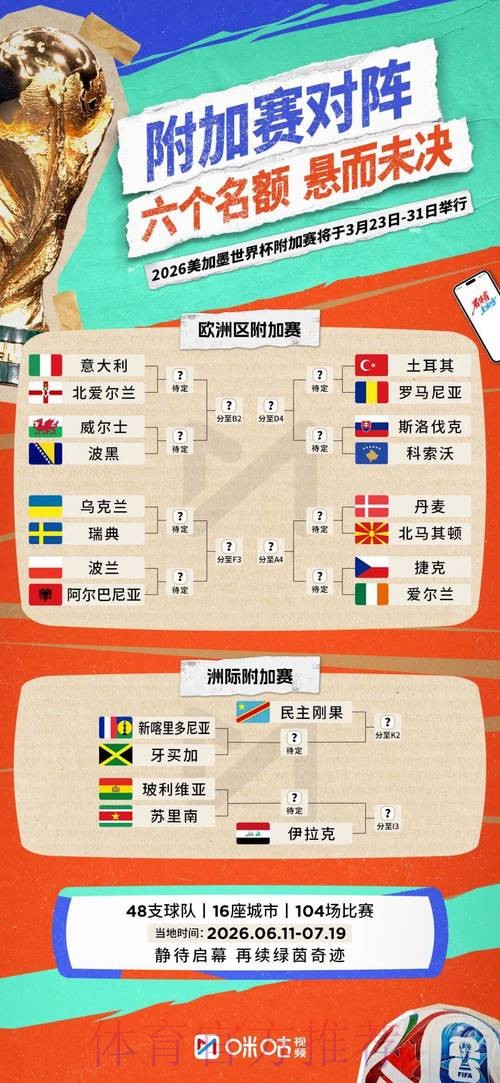 2026世界杯比分是否免费 2026世界杯比分是否免费