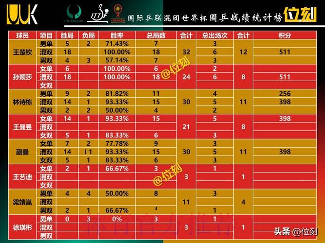 世界杯积分榜完整版