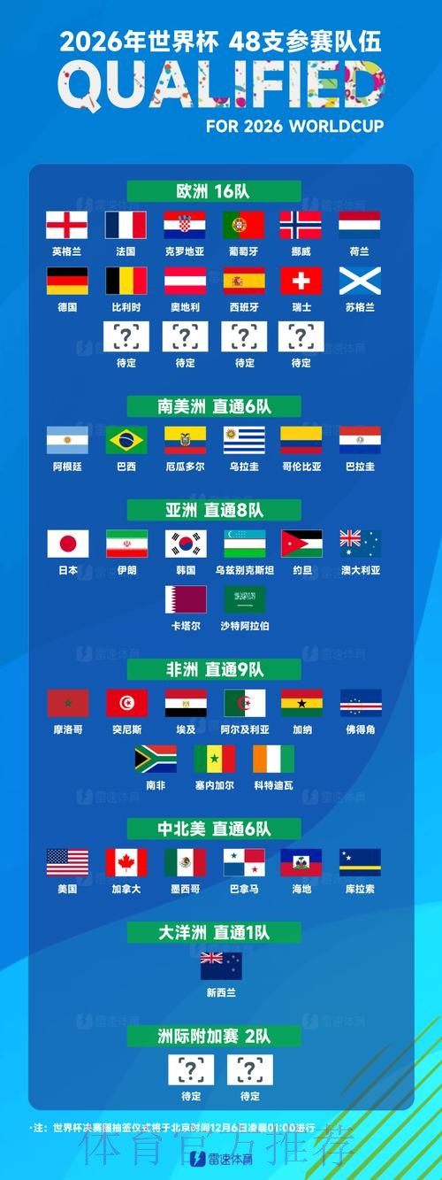 世界杯参赛球队哪个平台好